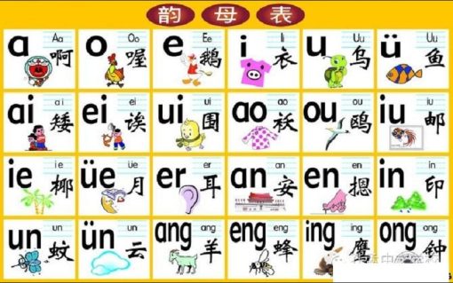 Pinyin là gì? Cách Đọc & Viết Bảng Pinyin bính âm Tiếng Trung - Tiếng ...