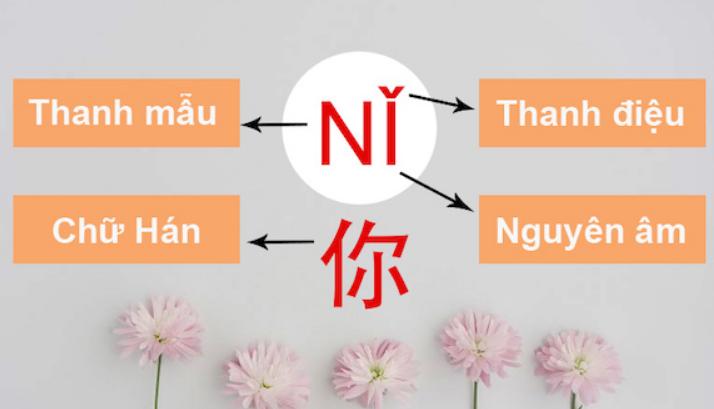 Cách phát âm tiếng Trung