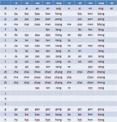 Pinyin là gì? Cách Đọc & Viết Bảng Pinyin bính âm Tiếng Trung - Tiếng ...