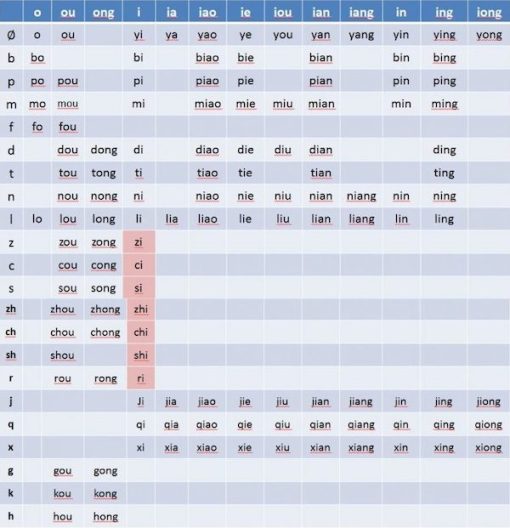 Pinyin là gì? Cách Đọc & Viết Bảng Pinyin bính âm Tiếng Trung - Tiếng ...