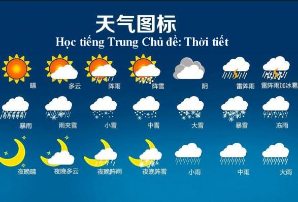 Chủ đề thời tiết tiếng Trung